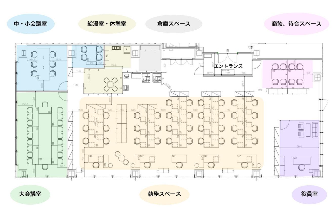 従来のレイアウト（イメージ）