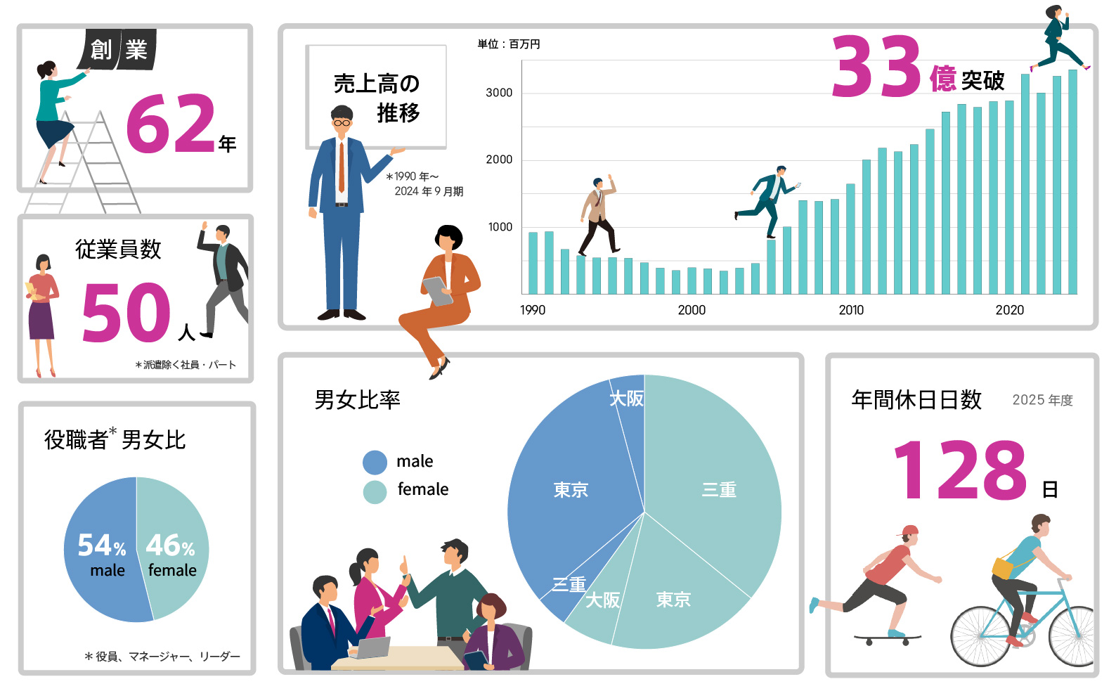 インフォグラフィック62期